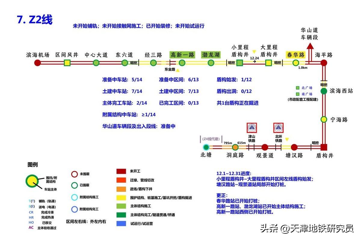 天津地铁规划(天津轨道交通建设规划)