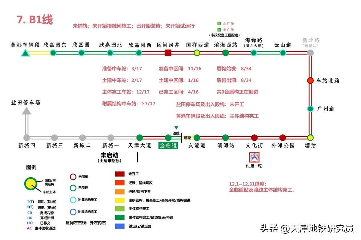 天津地铁规划(天津轨道交通建设规划)