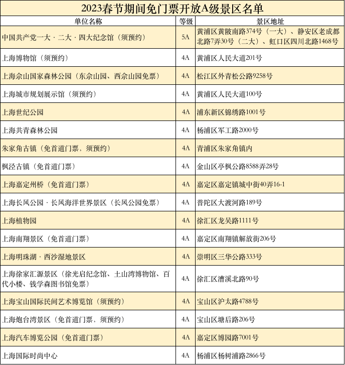 上海科技馆门票（2023上海文旅年票101个景点门票优惠活动）