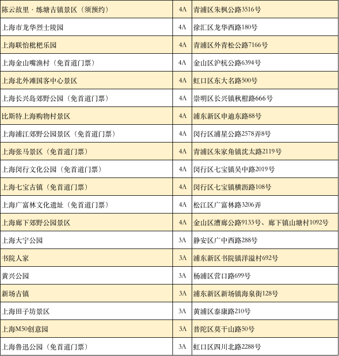 上海科技馆门票（2023上海文旅年票101个景点门票优惠活动）