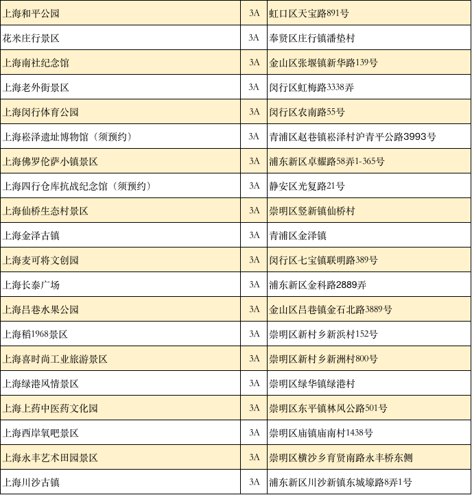 上海科技馆门票（2023上海文旅年票101个景点门票优惠活动）