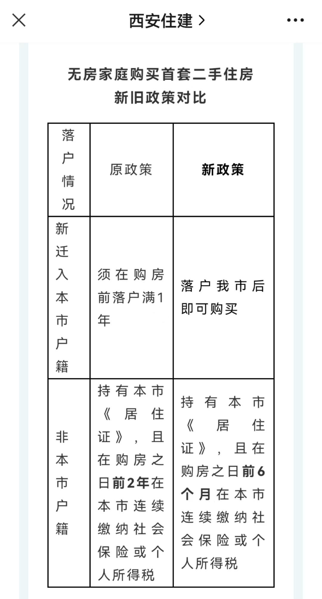 落户西安政策（西安落户即可买房）