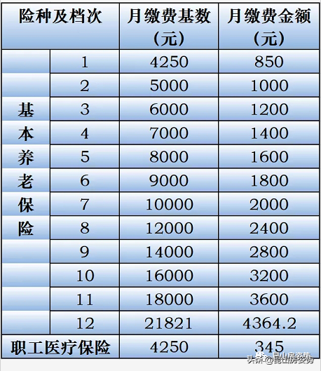 昆山社保查询（以下途径查询社保缴存证明）