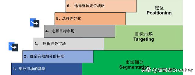 mgm营销模式（mgm营销是什么意思）