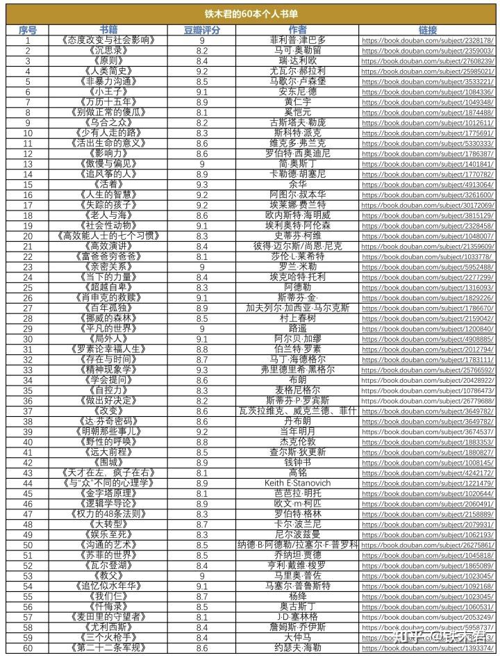 让人看完格局飙升的10本顶级神书