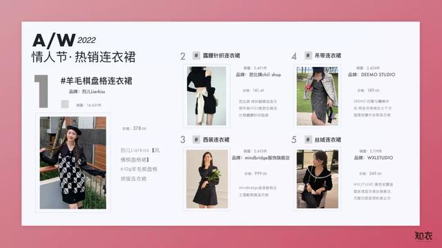 淘宝排名第一的女装店铺，淘宝名店女装排行榜？