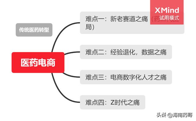 十大医药批发平台app便宜，医药批发app哪个好？