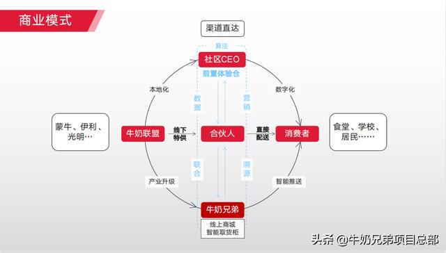 伊利牛奶区域代理商加盟（伊利牛奶代理商联系方式）