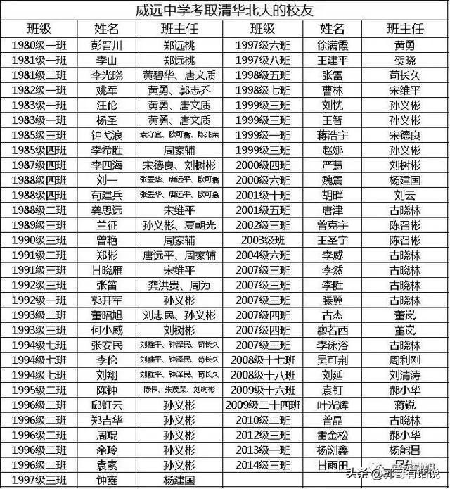 凤翔县凤翔中学（四川内江威远县的六所高中你都了解吗）