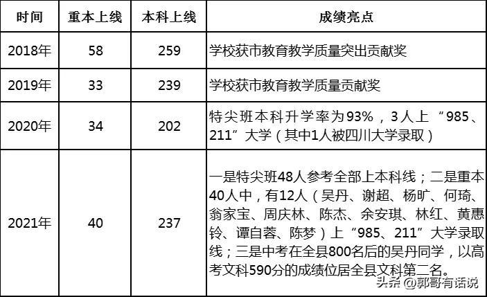 凤翔县凤翔中学（四川内江威远县的六所高中你都了解吗）