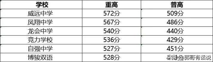 凤翔县凤翔中学（四川内江威远县的六所高中你都了解吗）