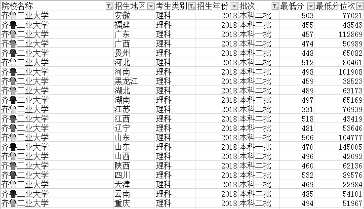 山东轻工业学院怎么样（山东这所工科大学实力和发展还不错）