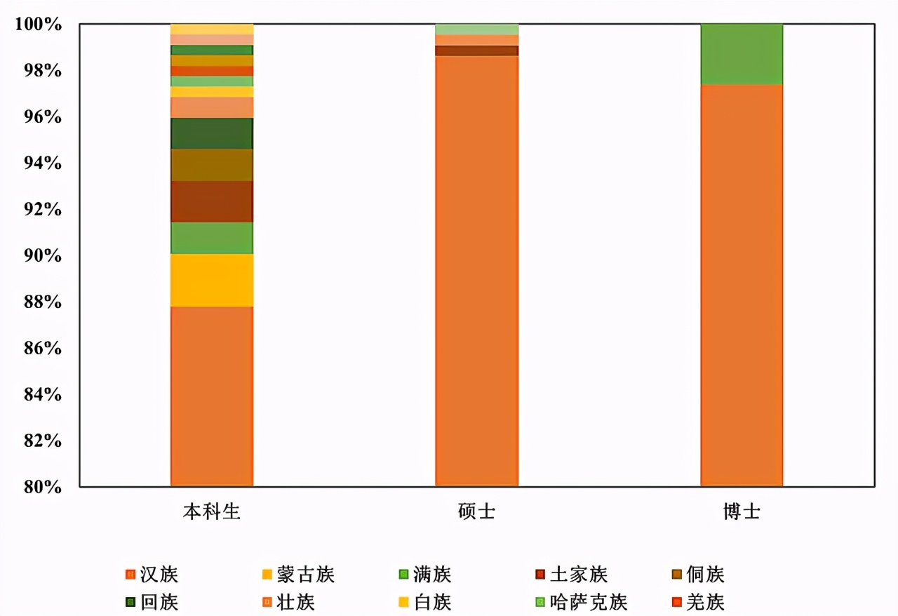 选专业：东南大学能源与环境学院2020届毕业生毕业去向报告