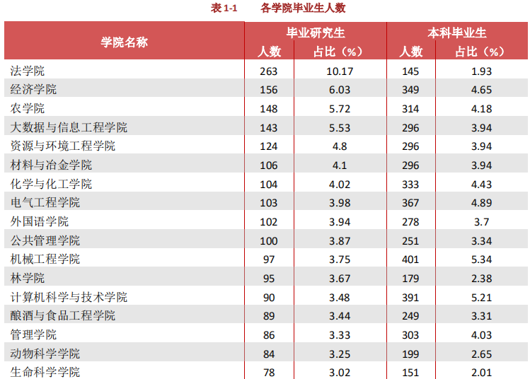 贵州大学就业信息网（贵州大学2020届毕业生）