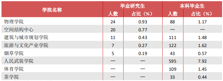 贵州大学就业信息网（贵州大学2020届毕业生）