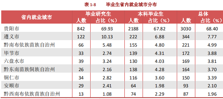 贵州大学就业信息网（贵州大学2020届毕业生）