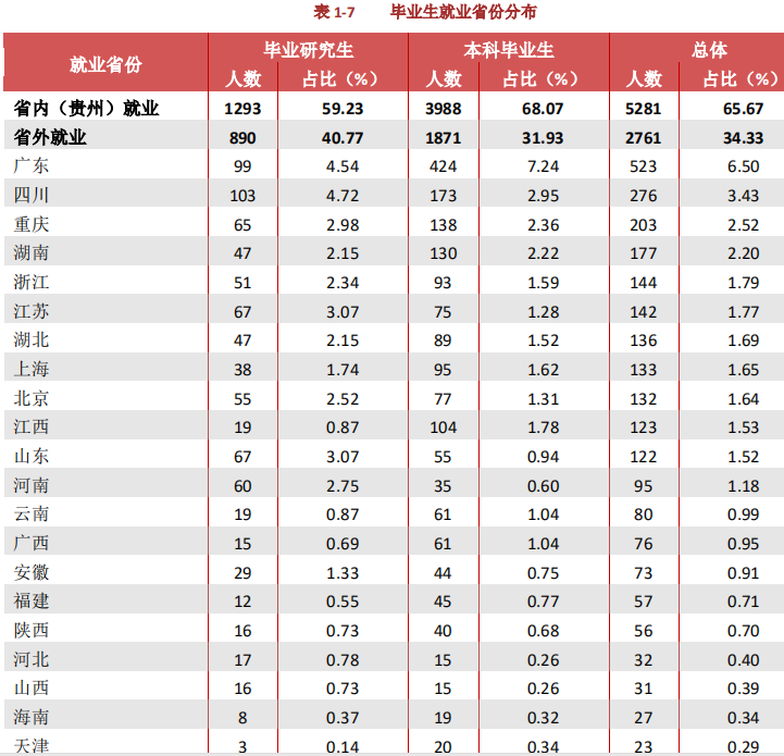 贵州大学就业信息网（贵州大学2020届毕业生）