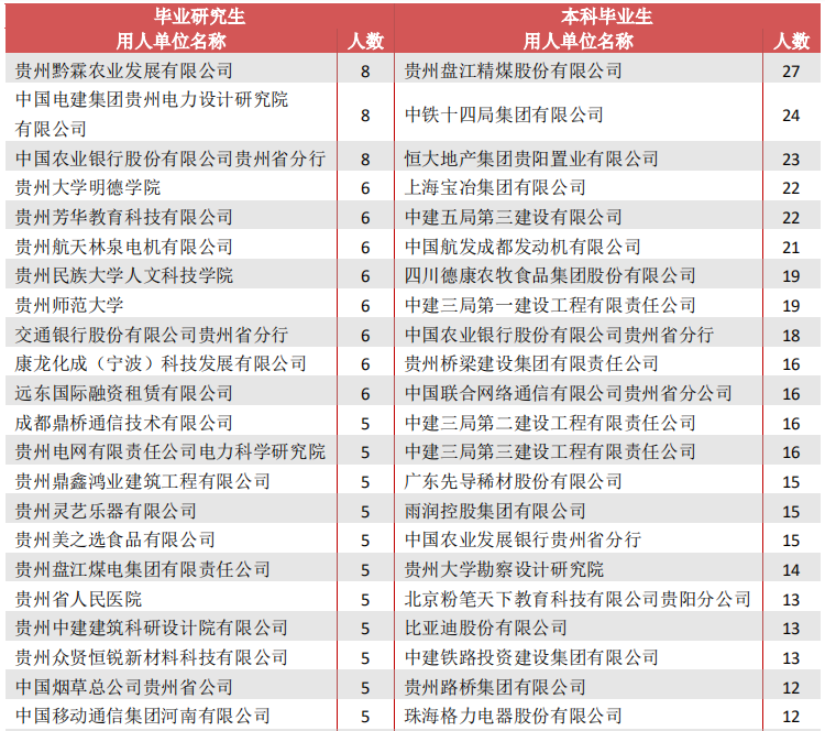 贵州大学就业信息网（贵州大学2020届毕业生）