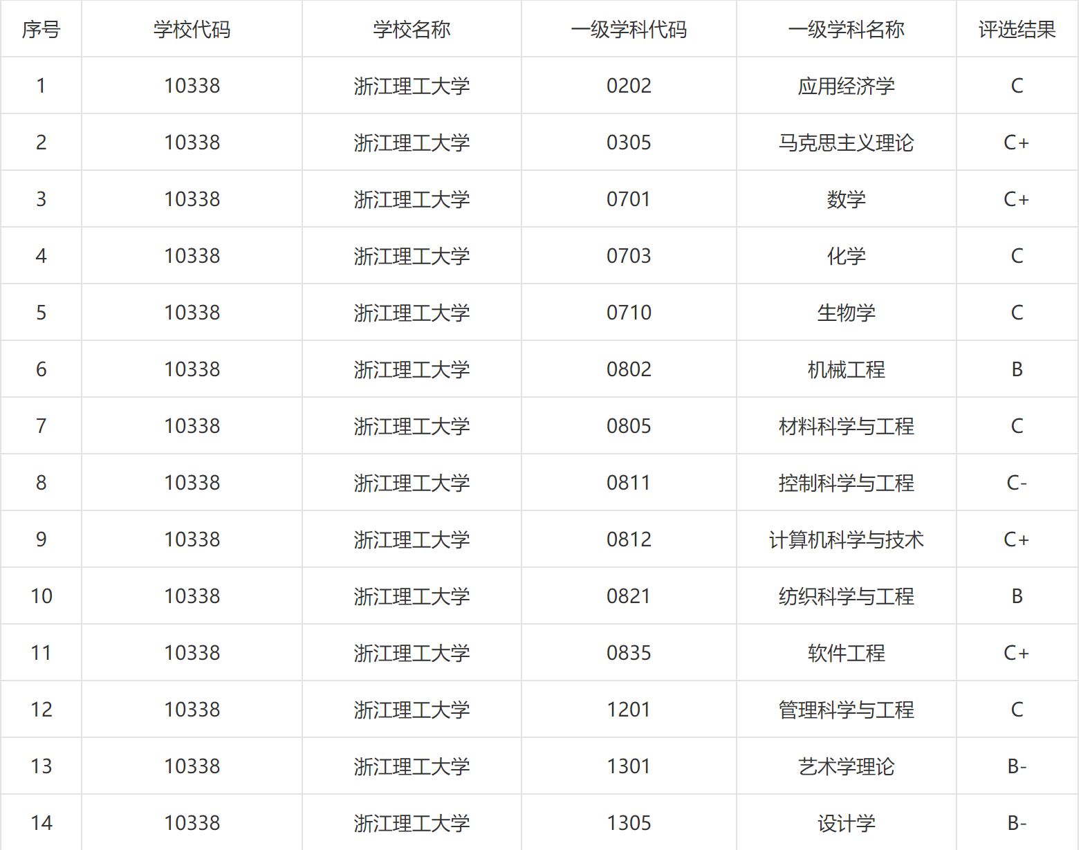 浙江理工大学就业网（浙江理工大学）