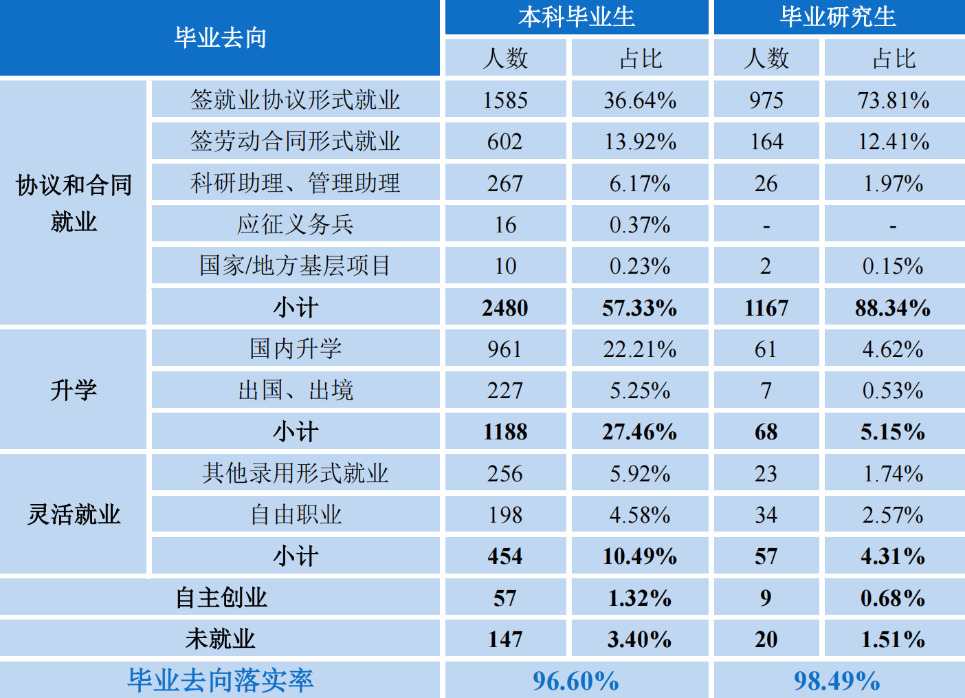 浙江理工大学就业网（浙江理工大学）