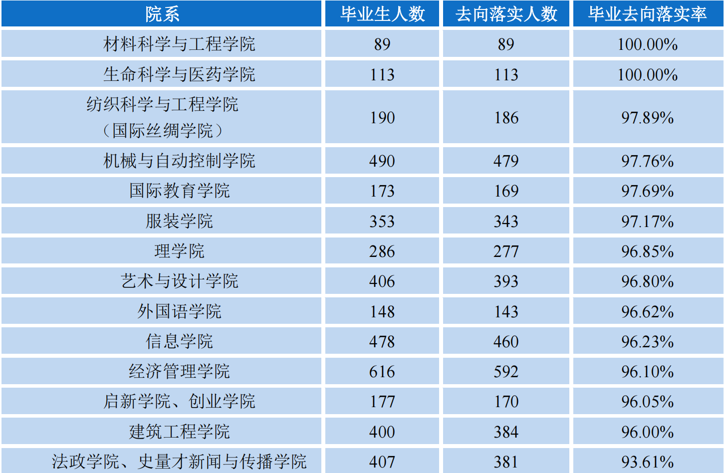 浙江理工大学就业网（浙江理工大学）