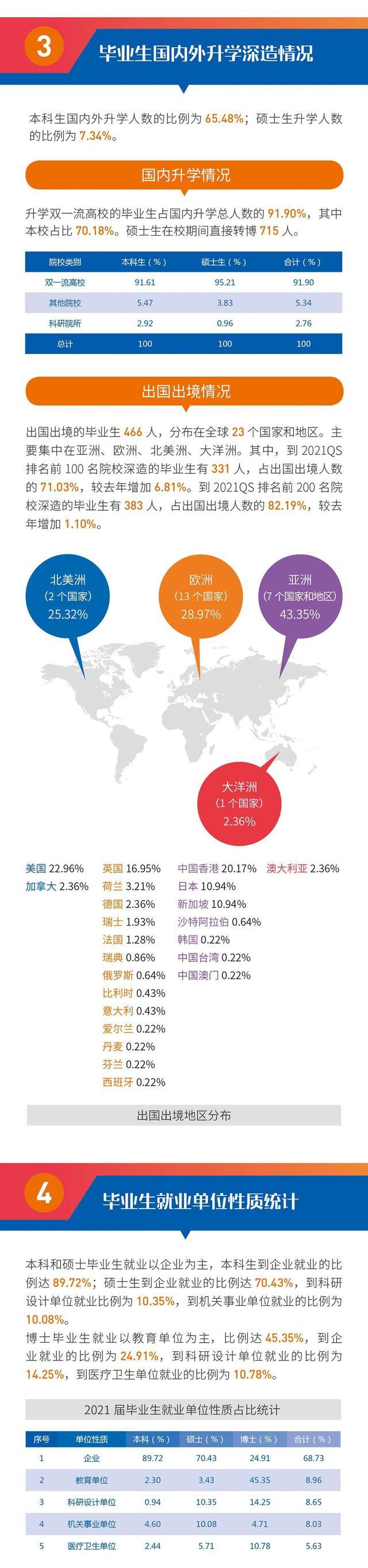 西安交通大学就业网（2021年西安交大毕业生就业质量）