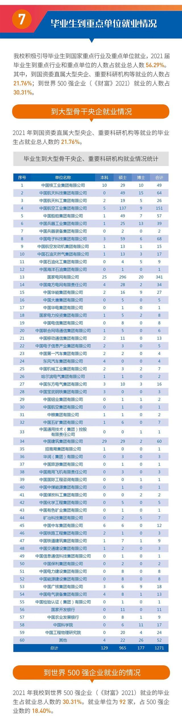 西安交通大学就业网（2021年西安交大毕业生就业质量）