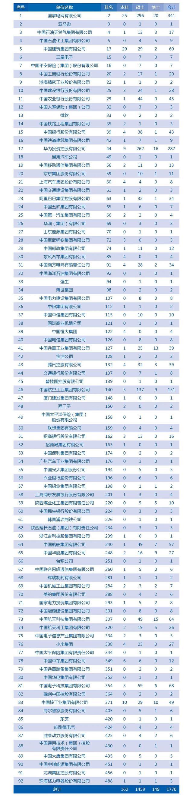 西安交通大学就业网（2021年西安交大毕业生就业质量）