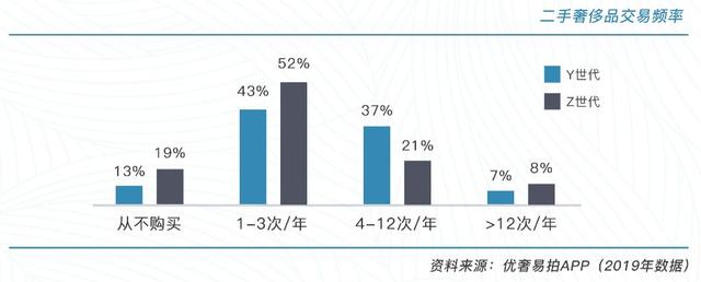 二手奢侈品加盟店排行榜（二手奢侈品加盟店运营方式）