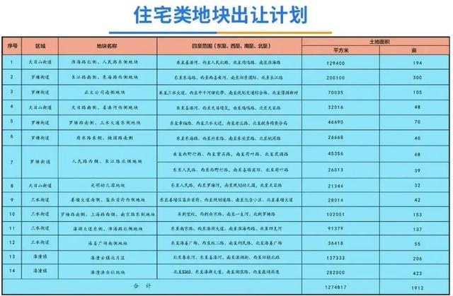 姜堰市三水（姜堰三水网公众号）