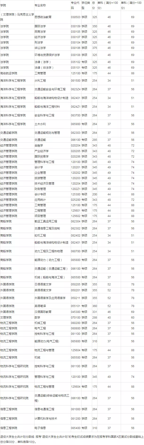 中国灯塔丨上海这所双非院校，默默守护海运人的灯塔近百年