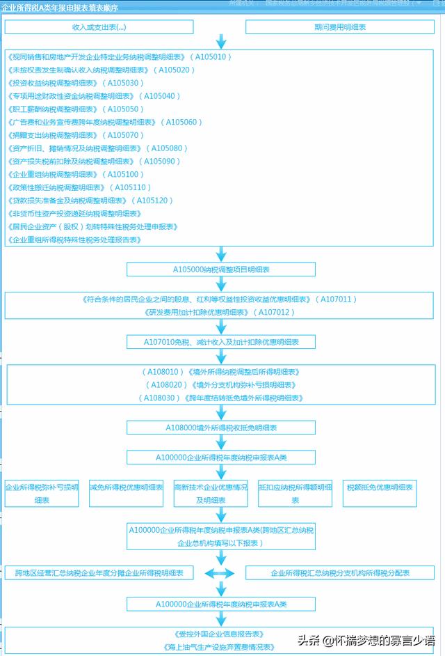 什么是汇算清缴报告（汇算清缴报告书有什么用）