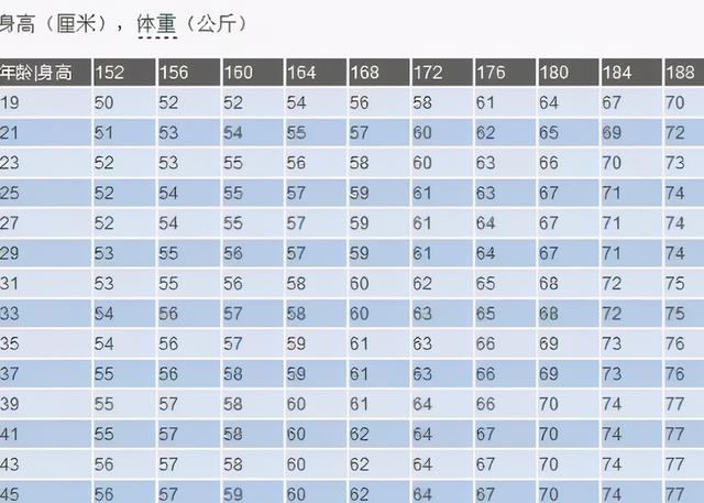 男人腰围尺寸对照表（男性腰围尺码表对照图）