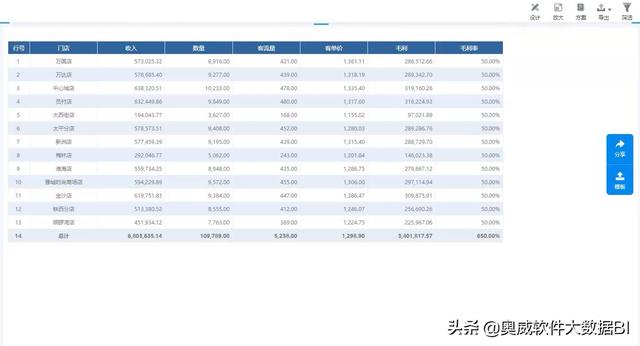 客单价计算公式是什么（客单价怎么换算）