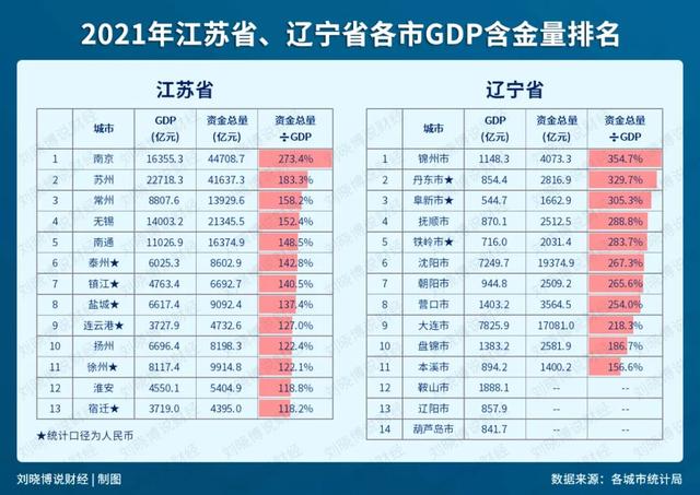 全国各城市gdp排名2021最新排名（全国城市GDP排名2021最新排名100）