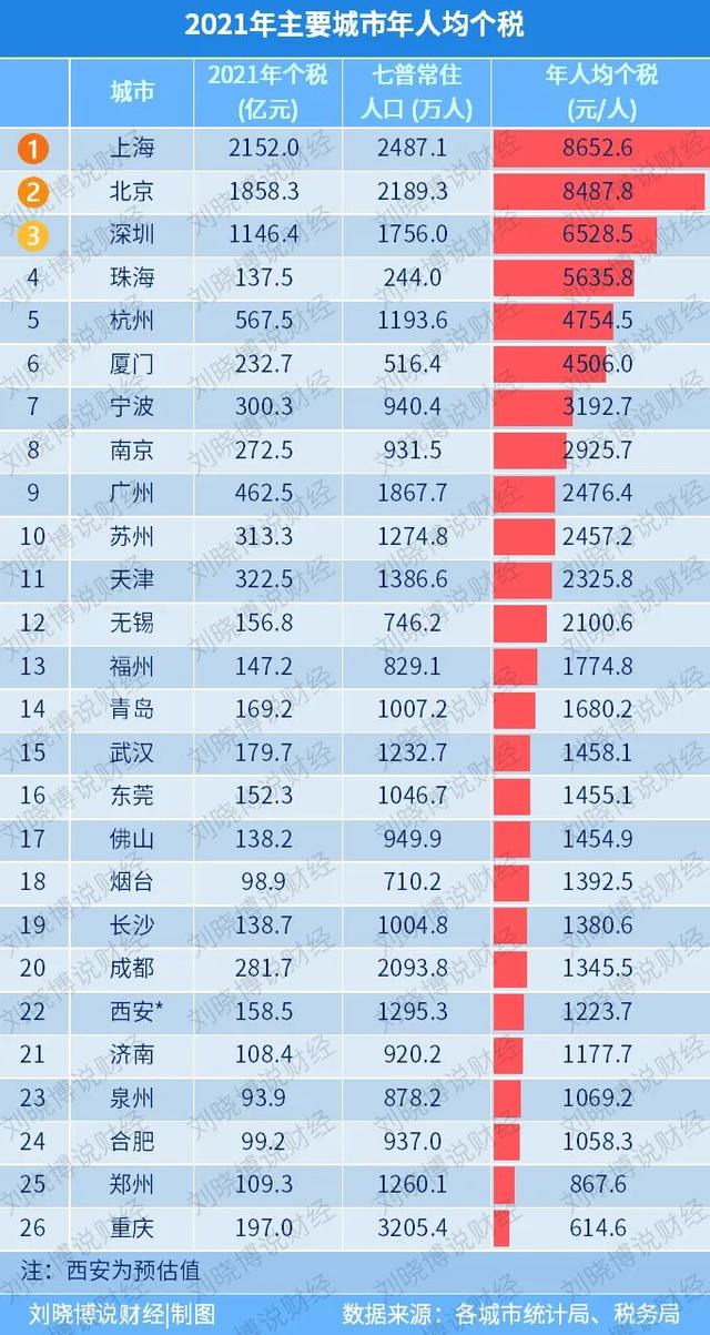 全国各城市gdp排名2021最新排名（全国城市GDP排名2021最新排名100）