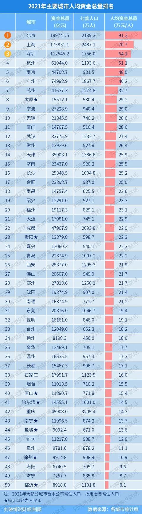 全国各城市gdp排名2021最新排名（全国城市GDP排名2021最新排名100）