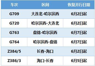 沈阳机场大巴（沈阳省际长途客运线路汇总）