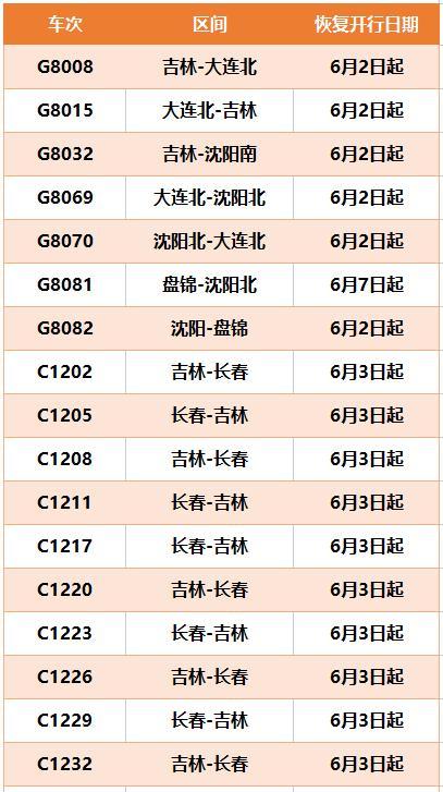 沈阳机场大巴（沈阳省际长途客运线路汇总）