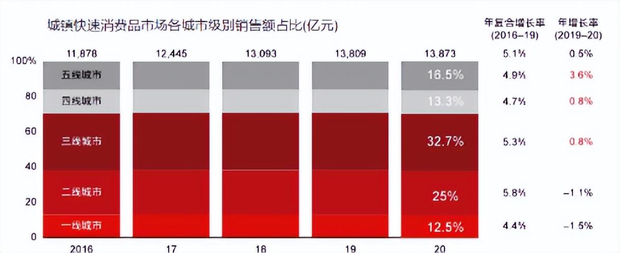 成都糖酒会时间（2023年第108届全国糖酒会）