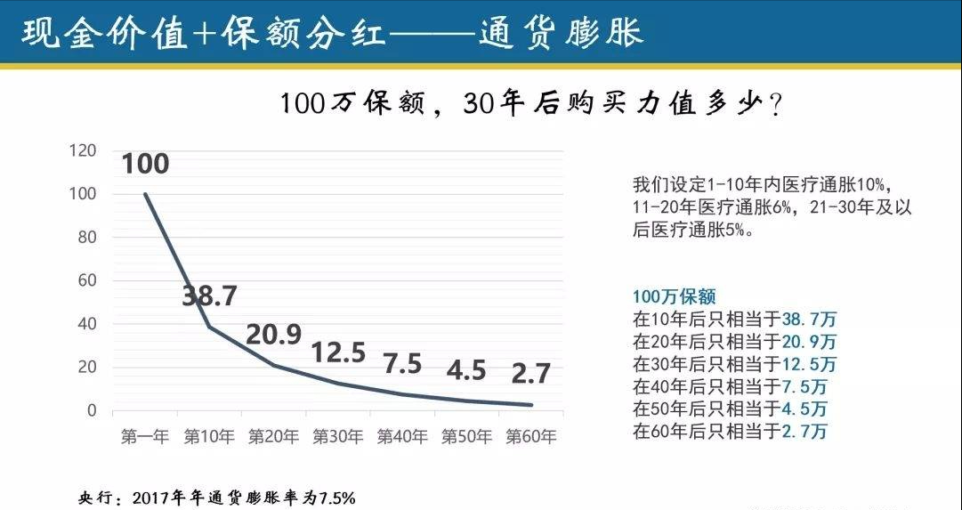 香港保险和大陆保险区别是什么（香港的重疾险和理财型产品）