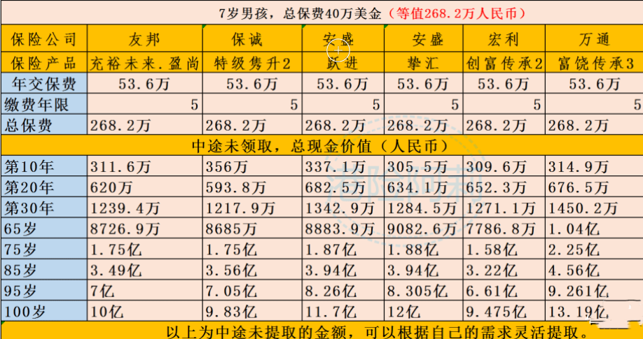 香港保险和大陆保险区别是什么（香港的重疾险和理财型产品）