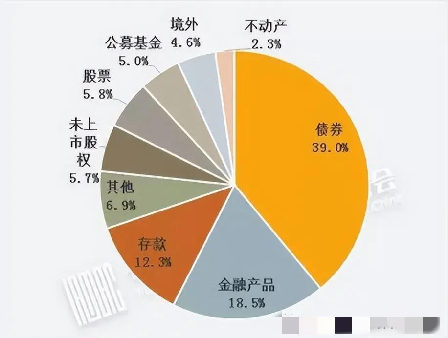 香港保险和大陆保险区别是什么（香港的重疾险和理财型产品）