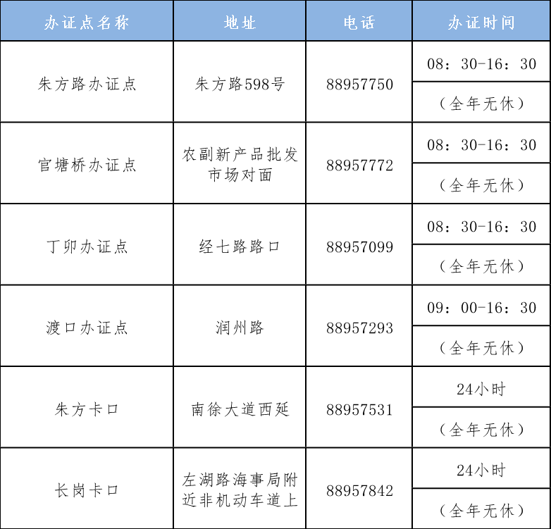 镇江车管所上班时间（市区货车临时通行证办理点）