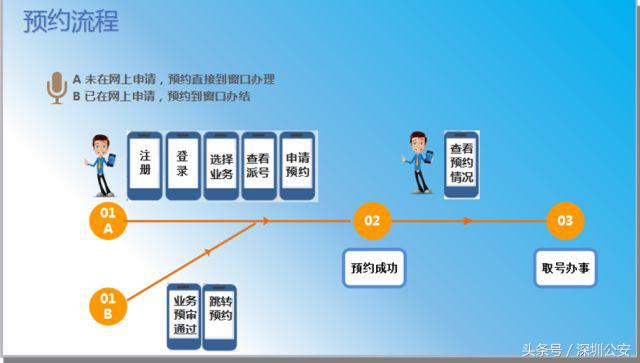 深圳经济特区居住证服务平台官网