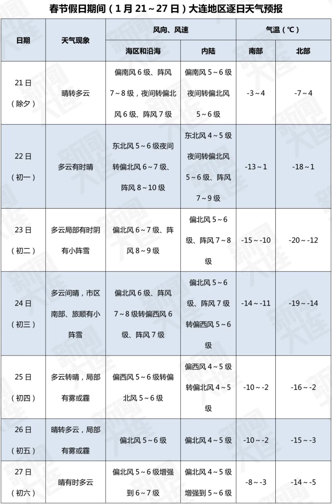 大连供暖时间（大连供暖最新消息）