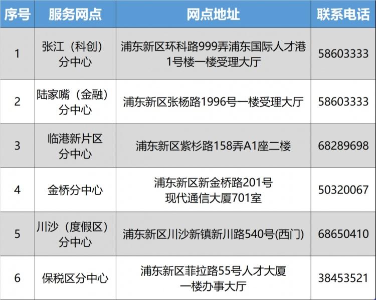 上海人才交流中心（上海浦东新区人才服务中心）