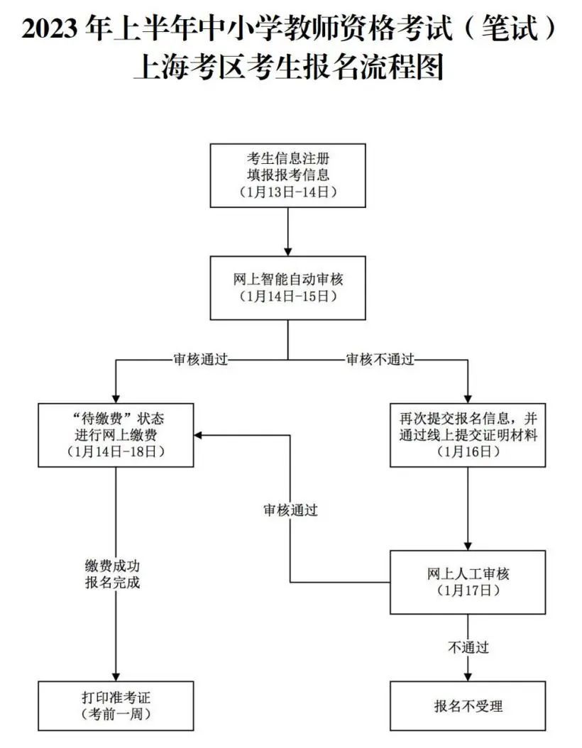 上海人才交流中心（上海浦东新区人才服务中心）