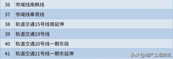 2023上海地铁规划（新一轮地铁规划外环外轨交新盘）