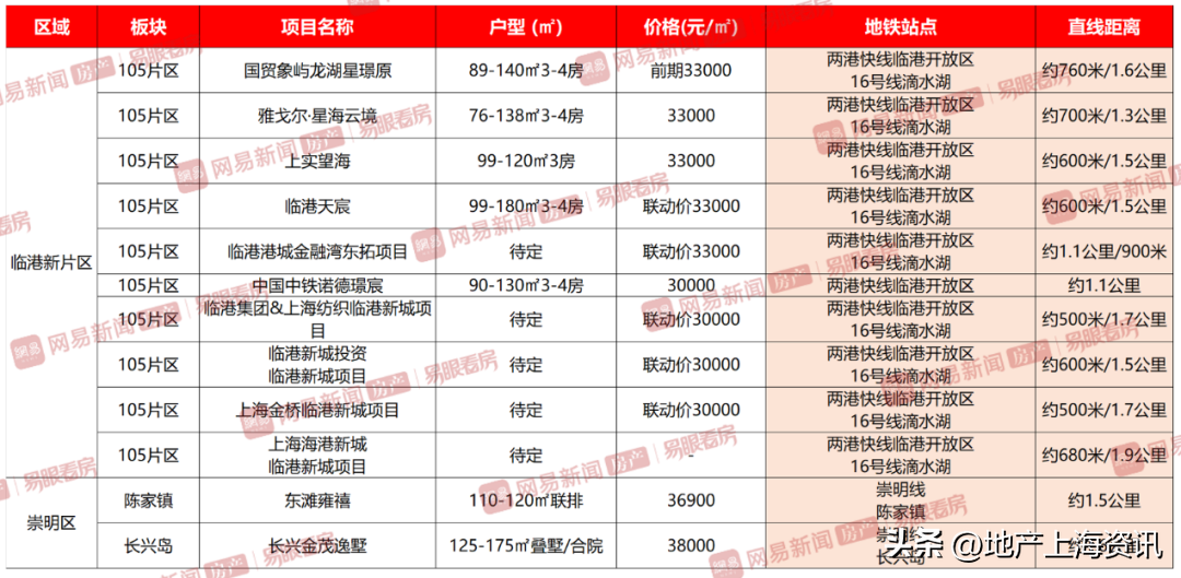 2023上海地铁规划（新一轮地铁规划外环外轨交新盘）